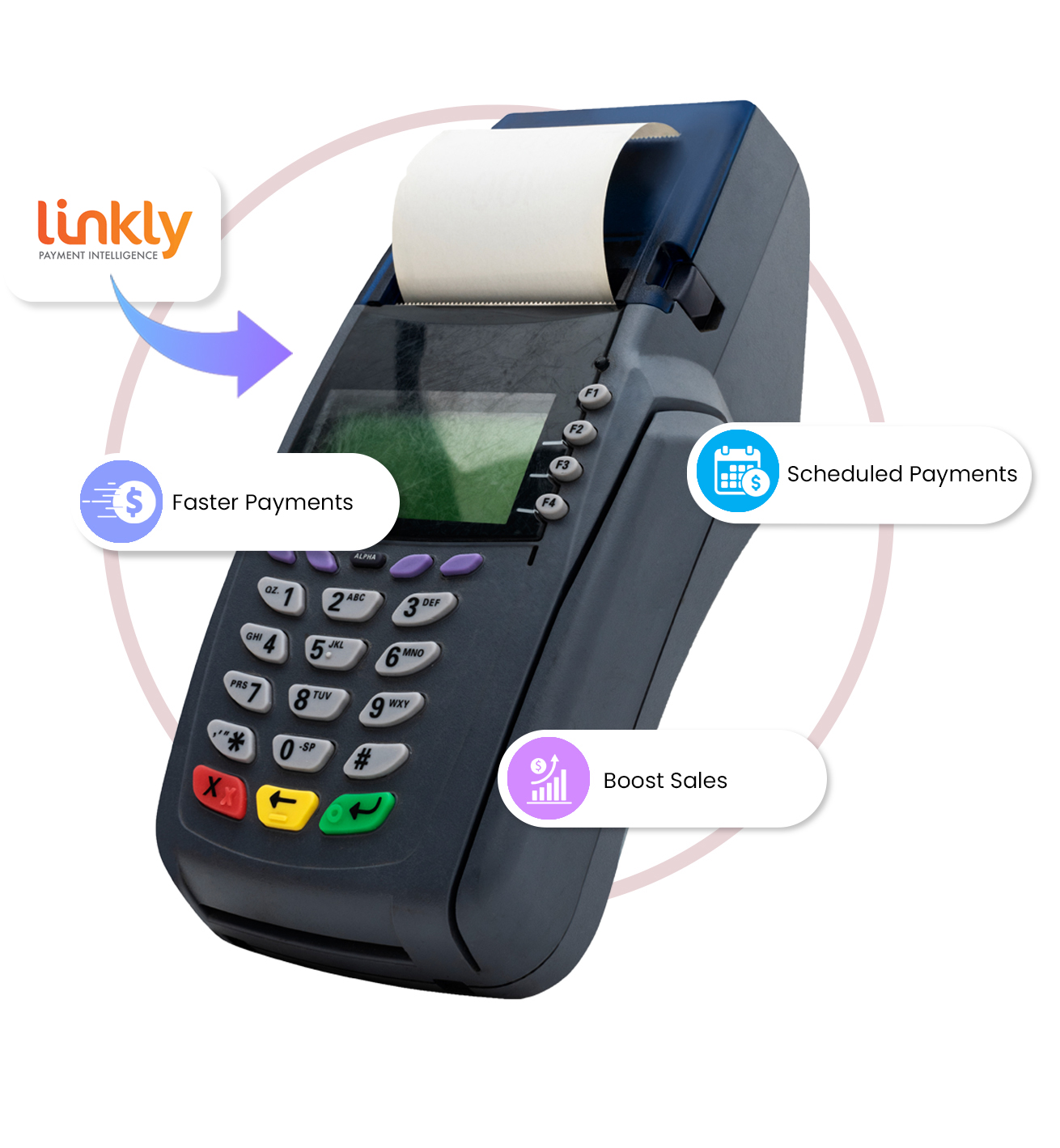Linkly